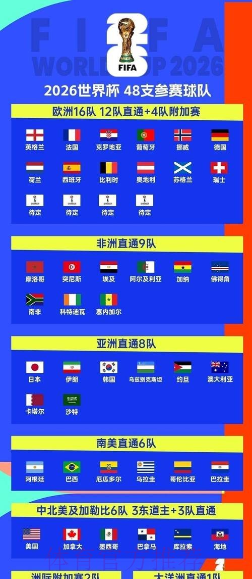 2026世界杯赛程最新观看指南直播平台 2026世界杯赛程最新观看指南直播平台